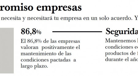 compromiso empresa