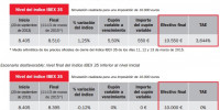 ejemplo activobank ibex up 5.5 2